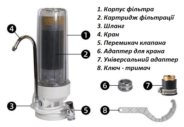 protochnyi-nastilnyi-aktyvator-vody-z-funktsiieiu-filtratsii-nasychennia-vody-molekuliarnym-vodnem-mineralizatsiia-oluzhnennia-11936127436476_-e91da5db04