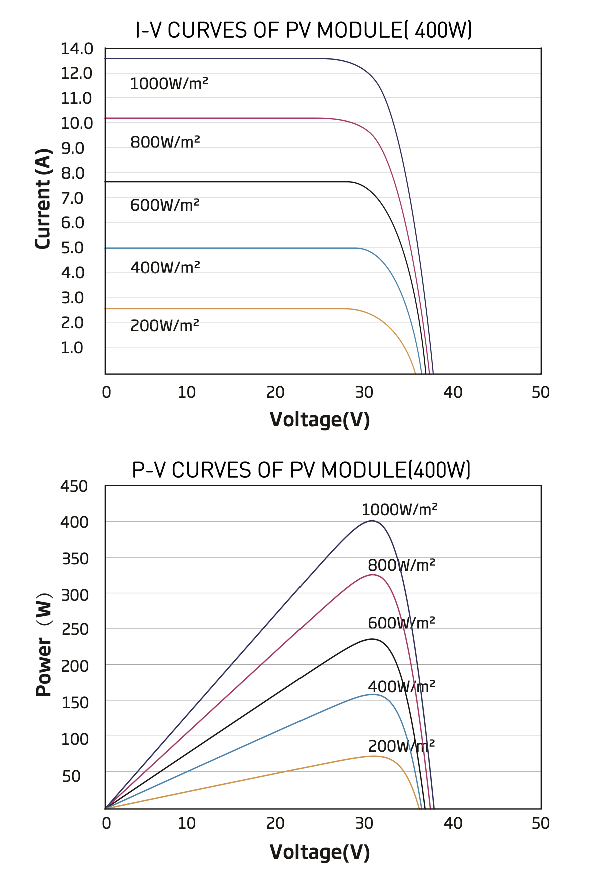 GSM solar panel -6